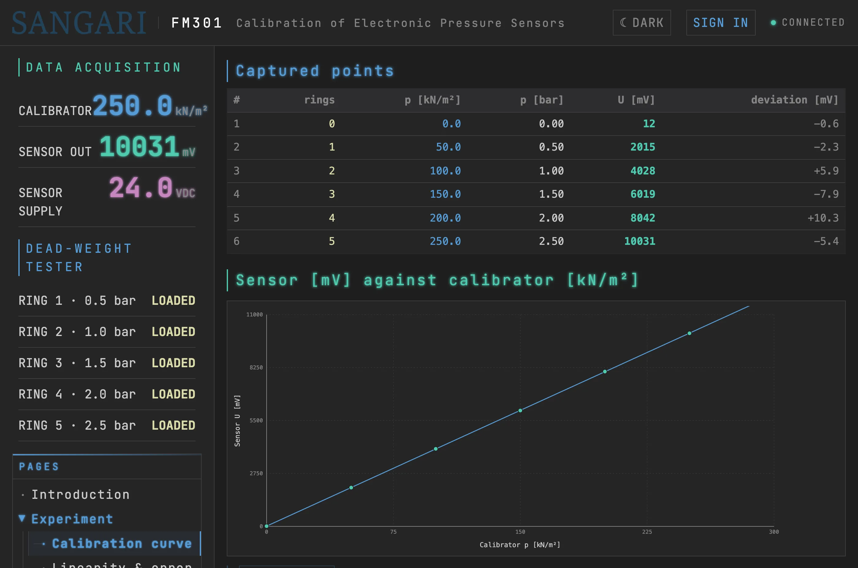 FM301 calibration software