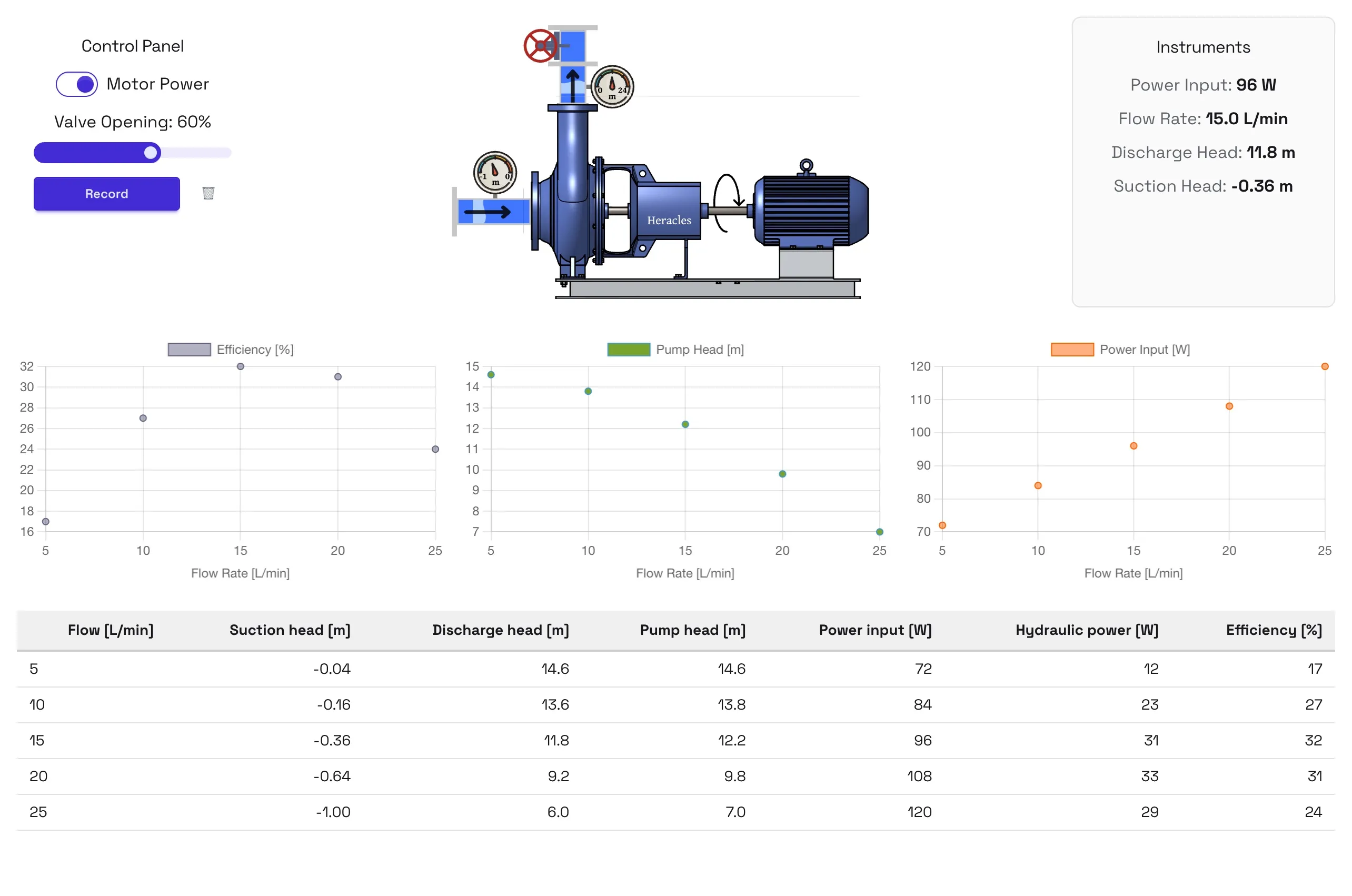 FM571 data acquisition software