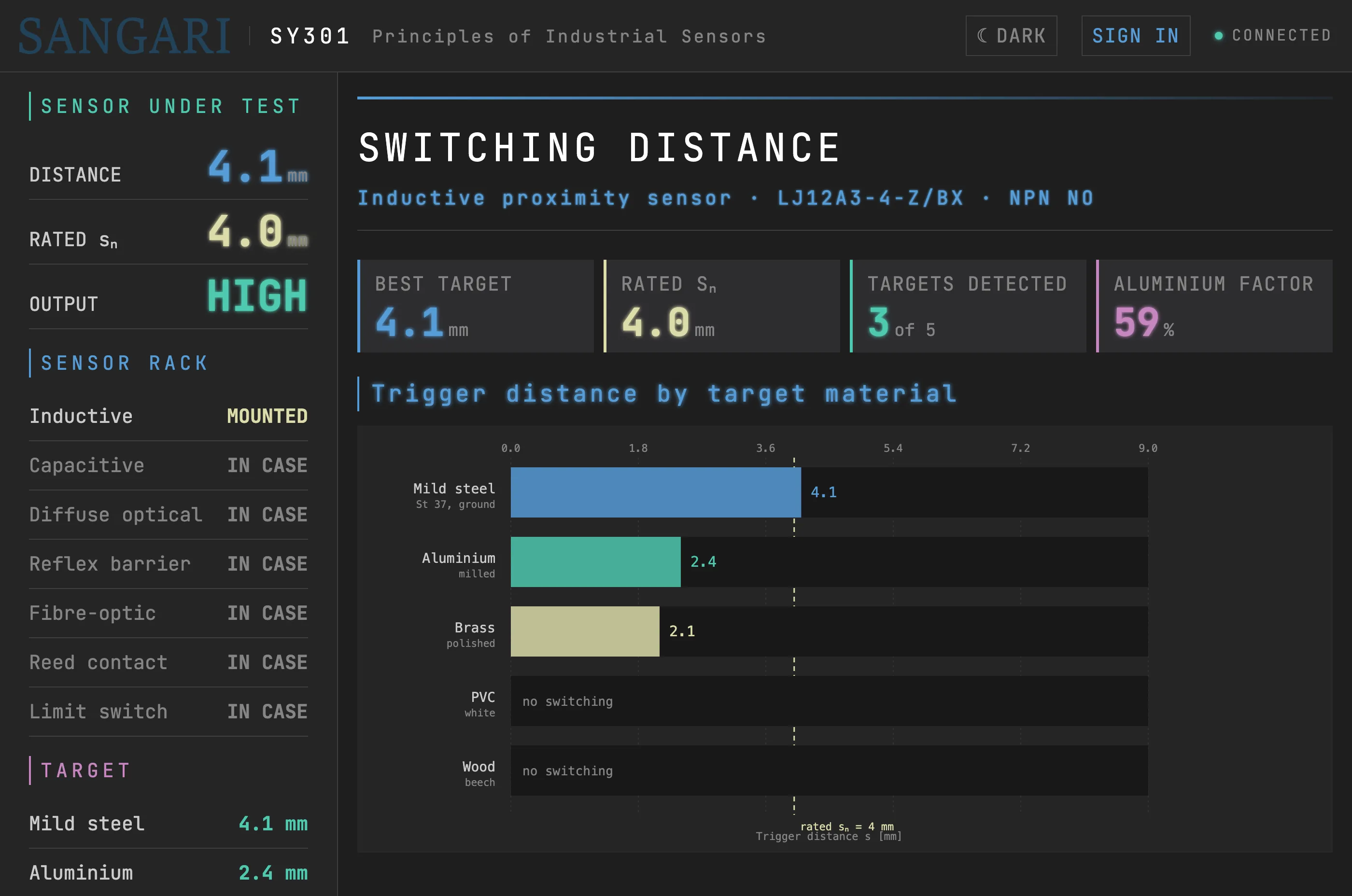 SY301 industrial sensor software