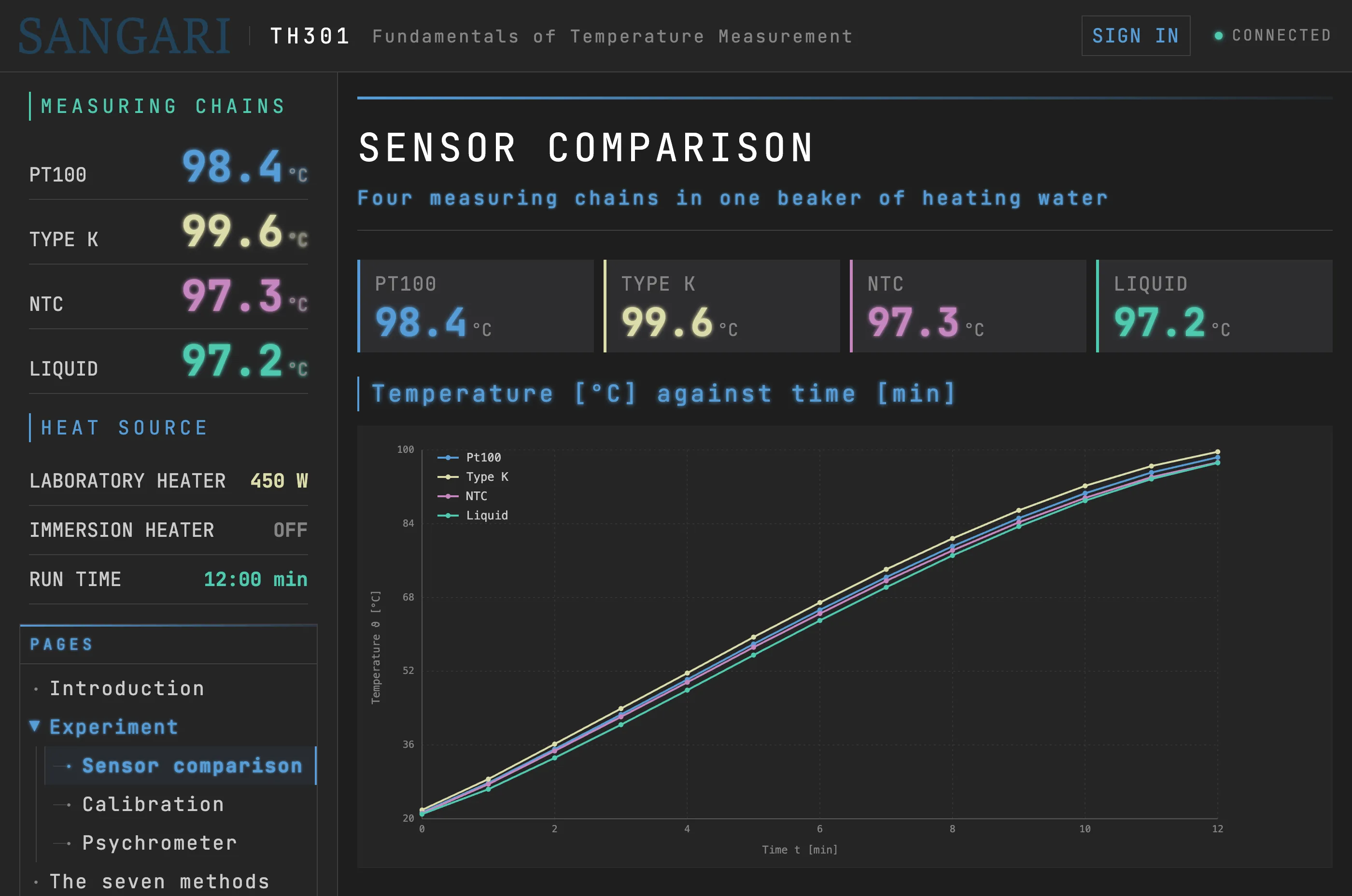 TH301 temperature measurement software