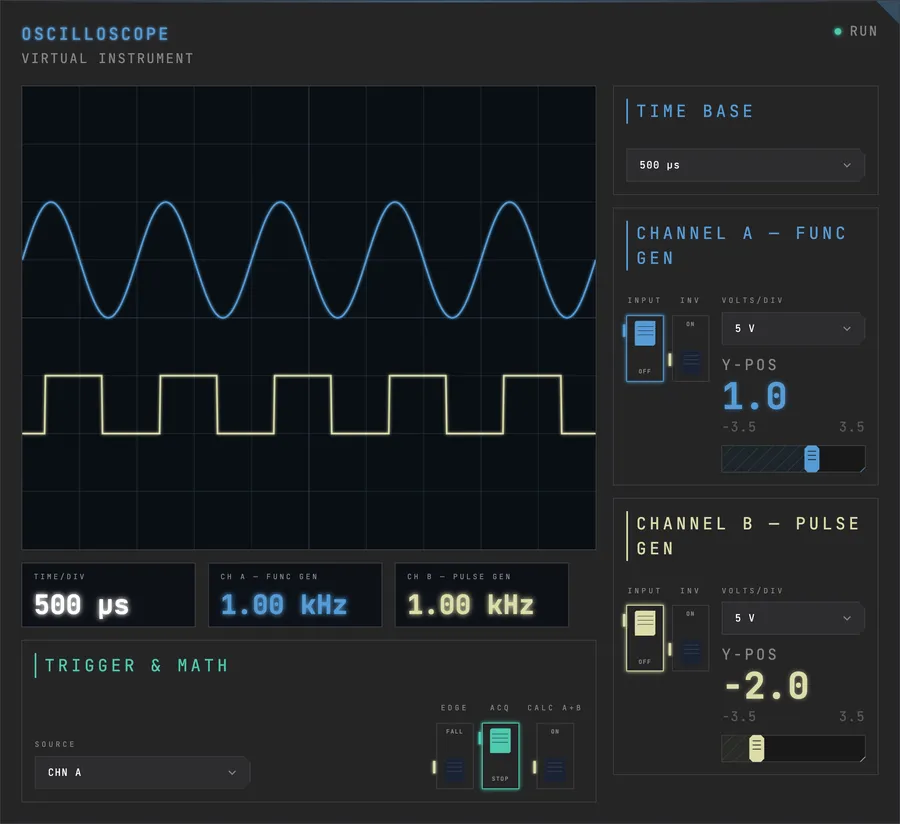 Oscilloscope - Sangari VI