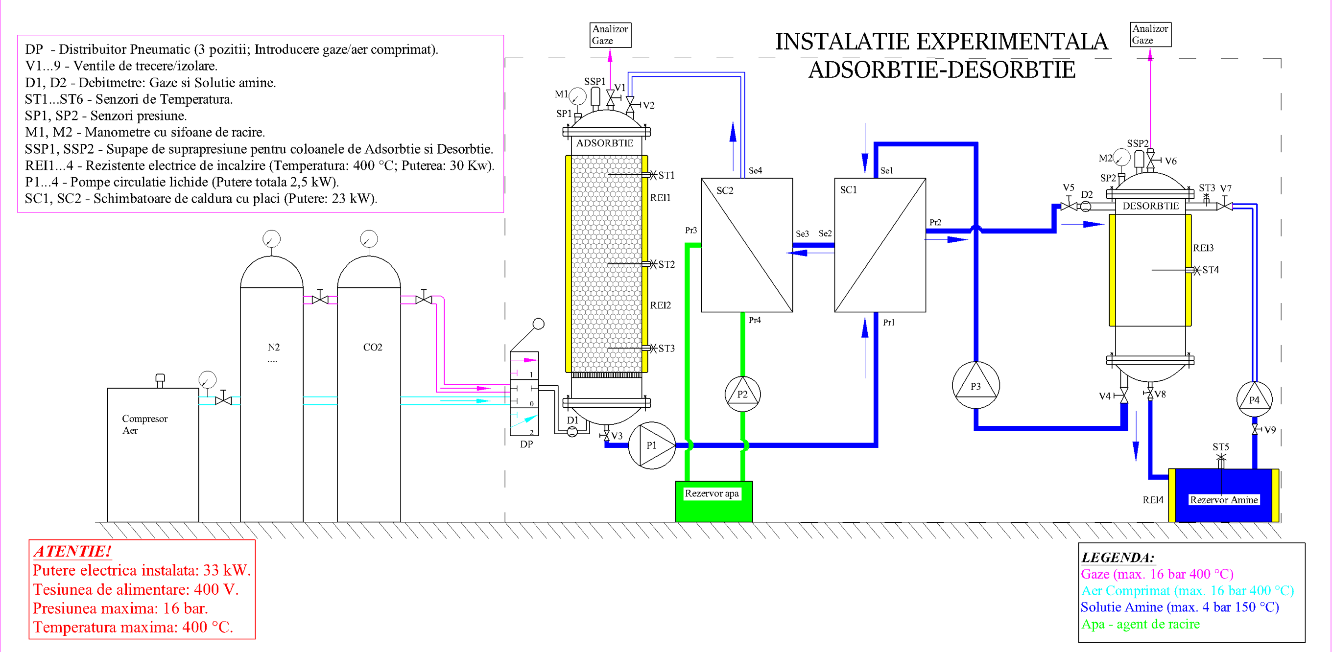 INSTALATIE EXPERIMENTALA ADSORBTIE-DESORBTIE
