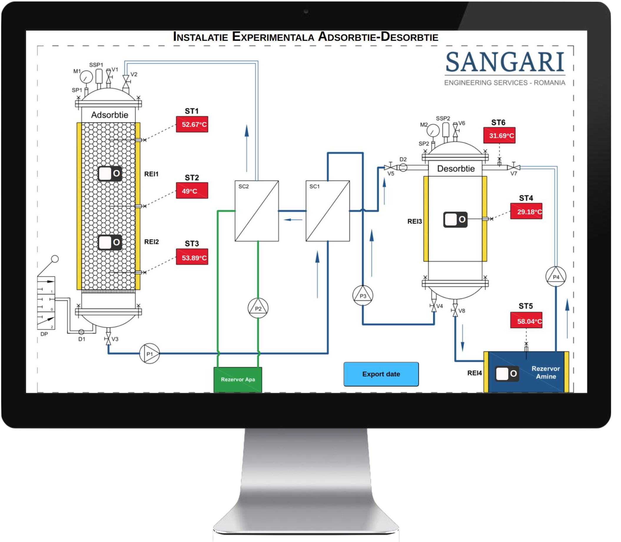 Interfata software SoftAmine - schema procesului de adsorbtie-desorbtie cu monitorizarea temperaturilor in timp real