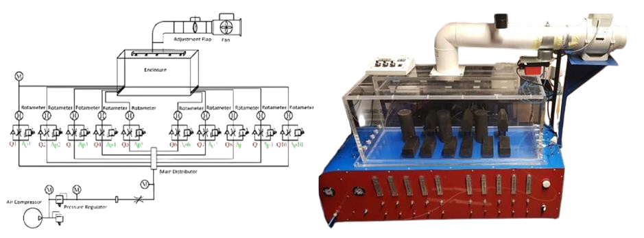 Air-distribution study apparatus