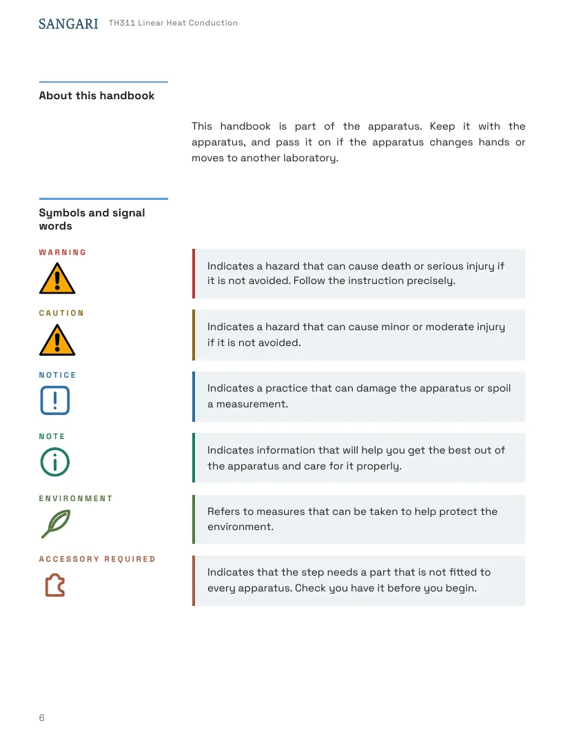 TH311 Student's Handbook, page 6