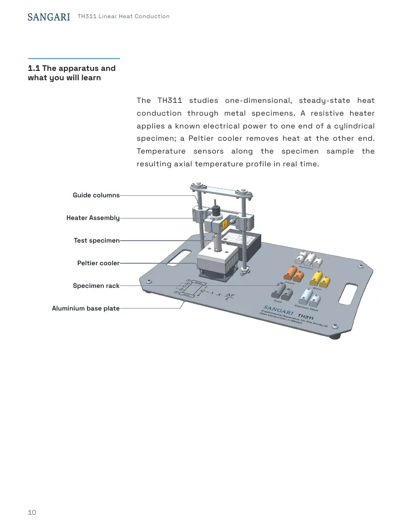 TH311 Student's Handbook, page 10