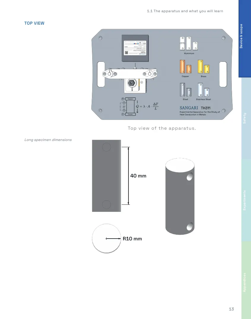 TH311 Student's Handbook, page 13