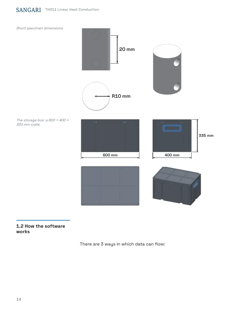 TH311 Student's Handbook, page 14