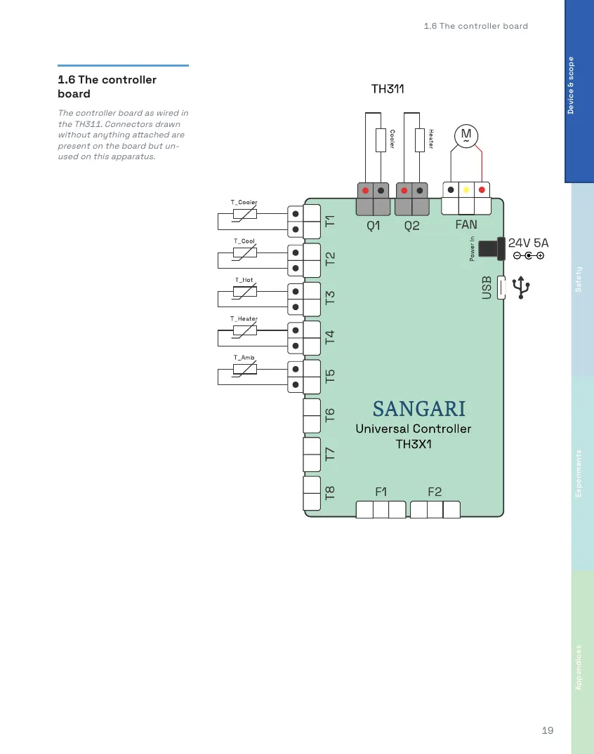TH311 Student's Handbook, page 19