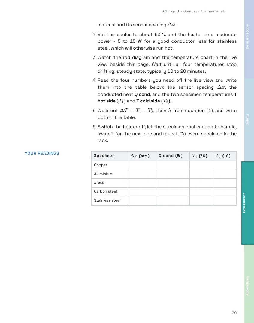 TH311 Student's Handbook, page 29