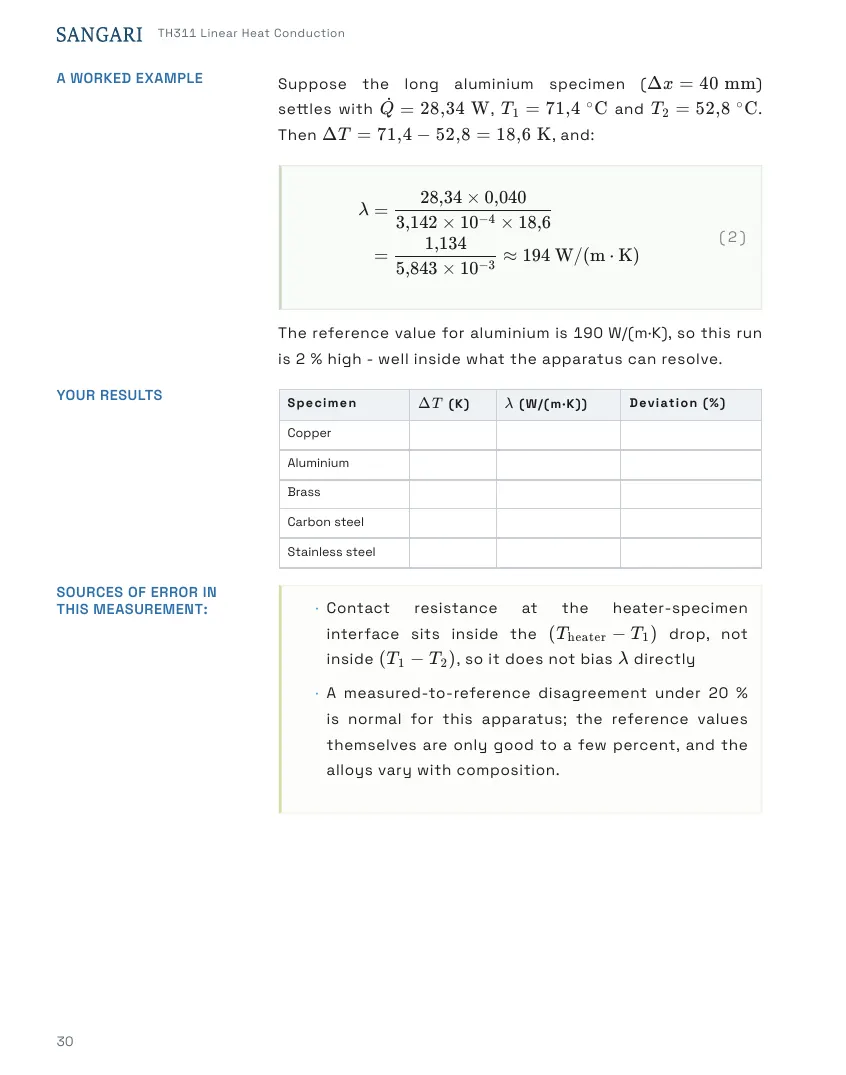 TH311 Student's Handbook, page 30