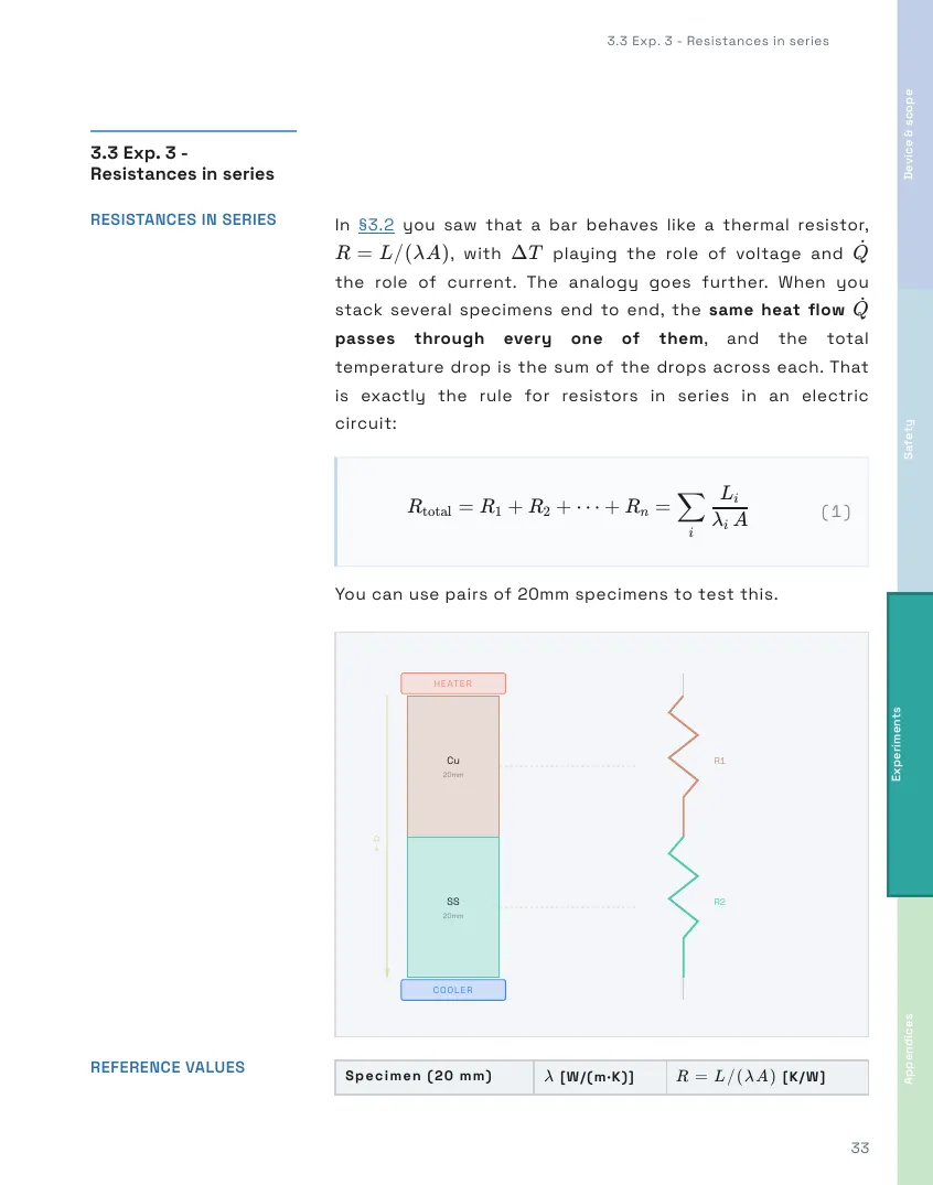 TH311 Student's Handbook, page 33