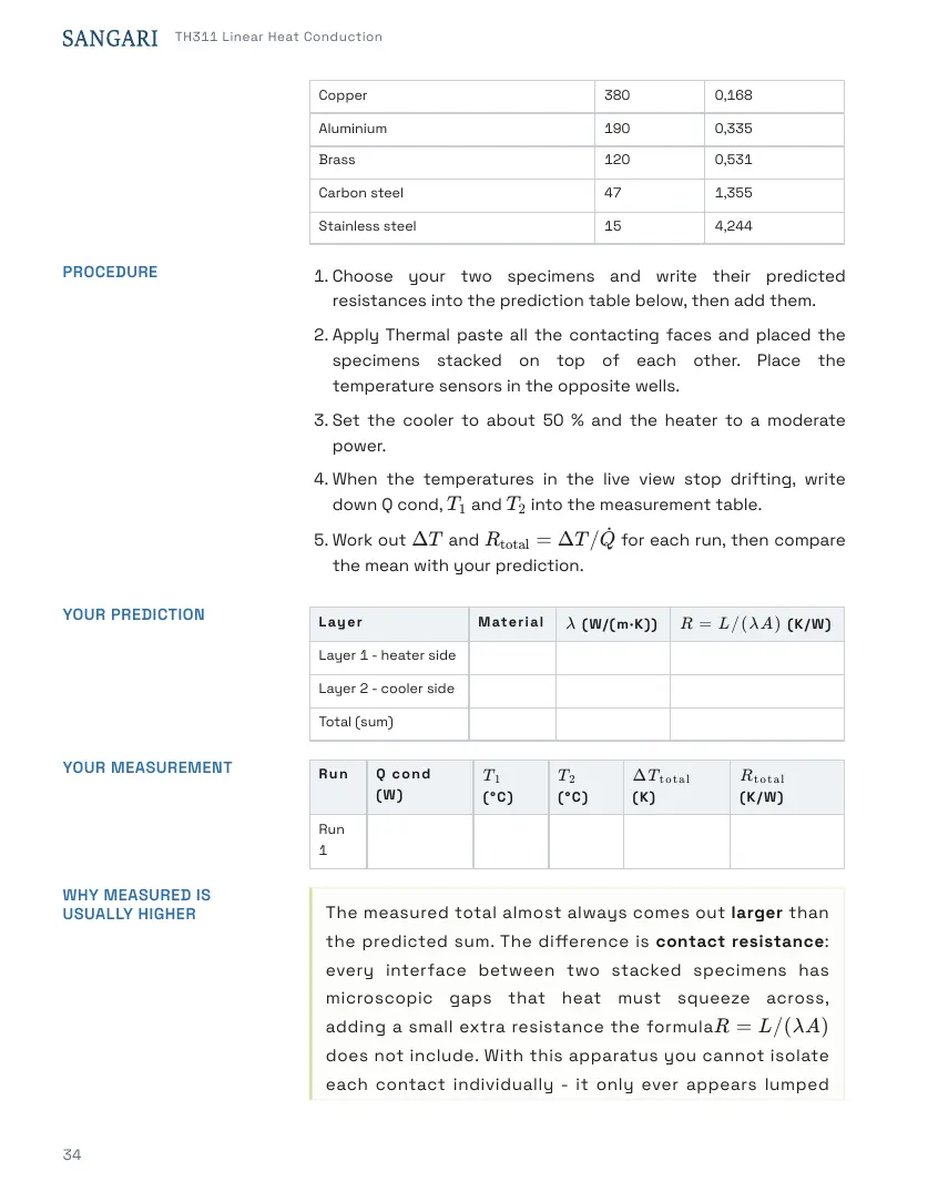 TH311 Student's Handbook, page 34