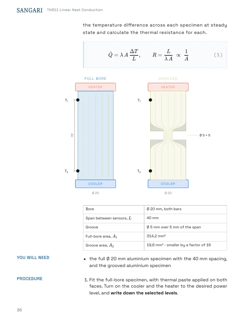 TH311 Student's Handbook, page 36