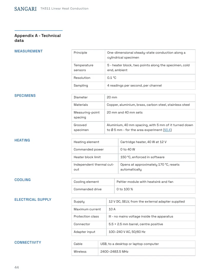 TH311 Student's Handbook, page 44