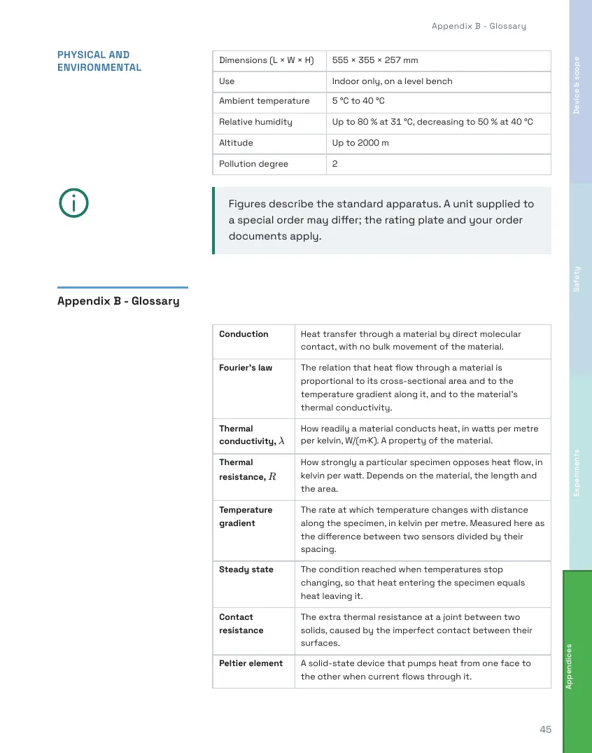 TH311 Student's Handbook, page 45