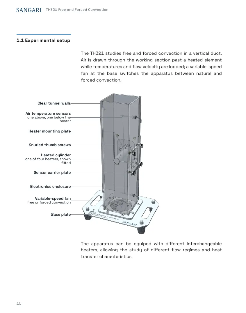 TH321 Student's Handbook, page 10