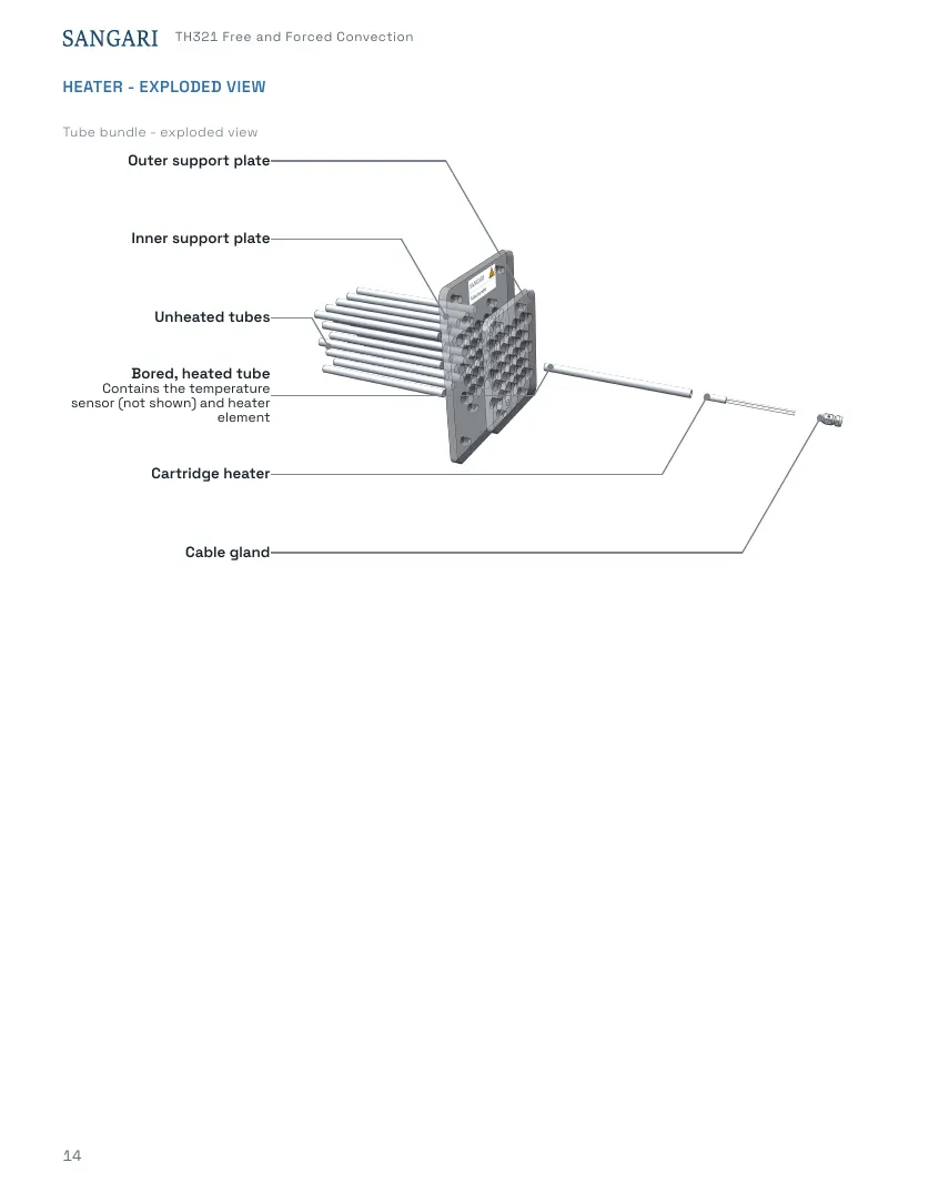 TH321 Student's Handbook, page 14