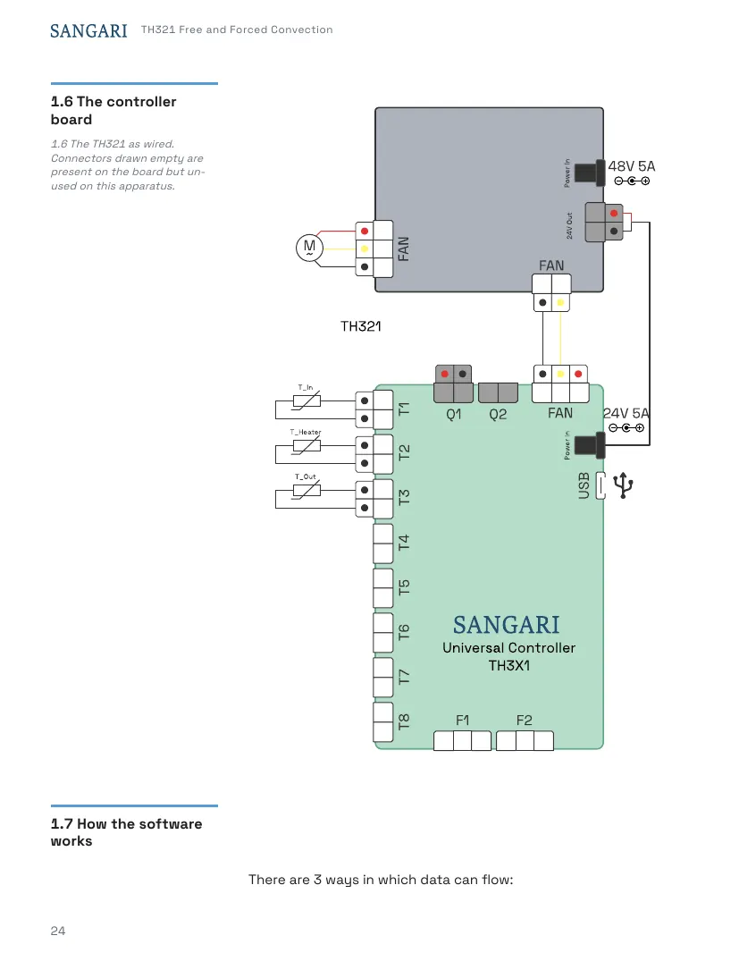TH321 Student's Handbook, page 24