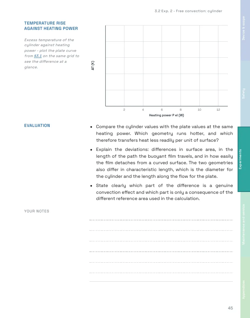 TH321 Student's Handbook, page 45