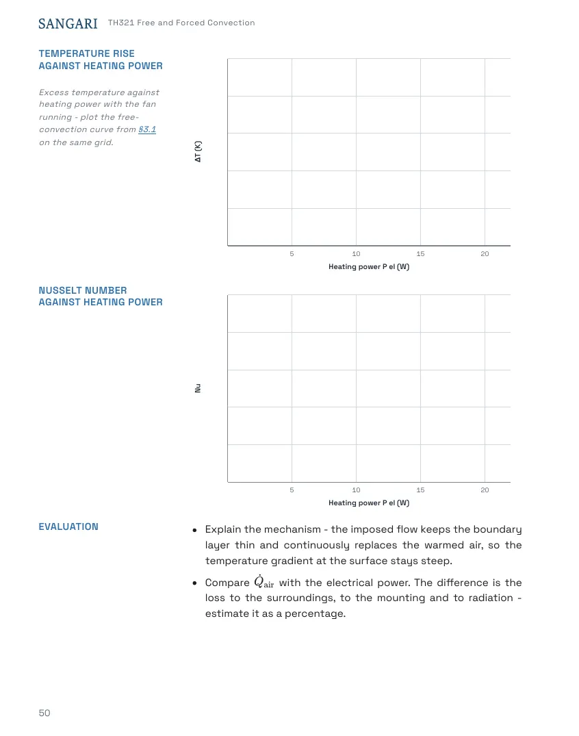 TH321 Student's Handbook, page 50
