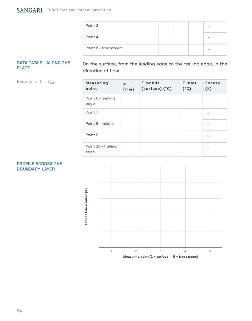 TH321 Student's Handbook, page 54