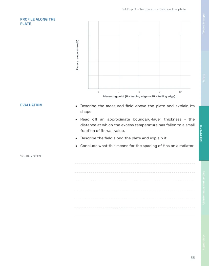 TH321 Student's Handbook, page 55