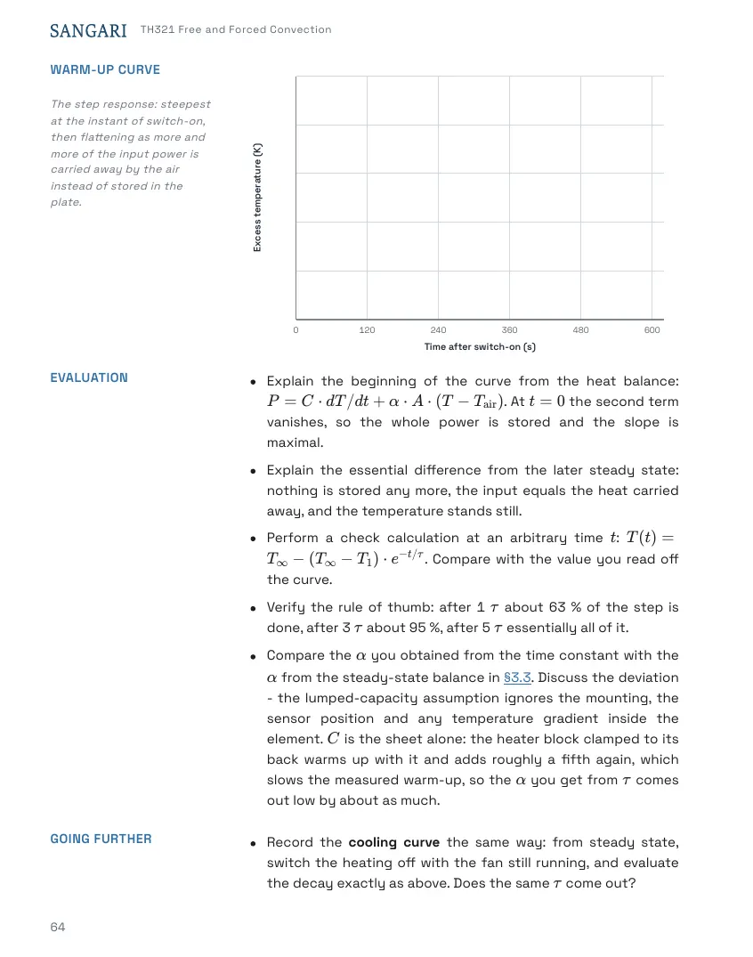 TH321 Student's Handbook, page 64