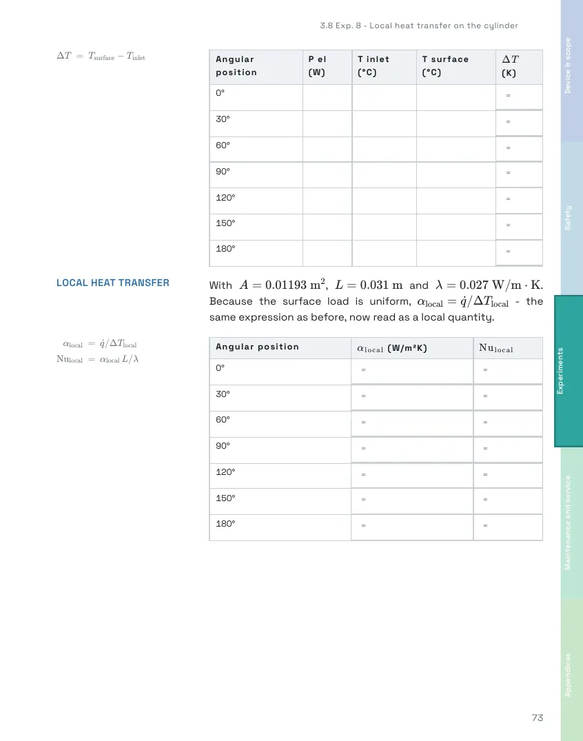 TH321 Student's Handbook, page 73