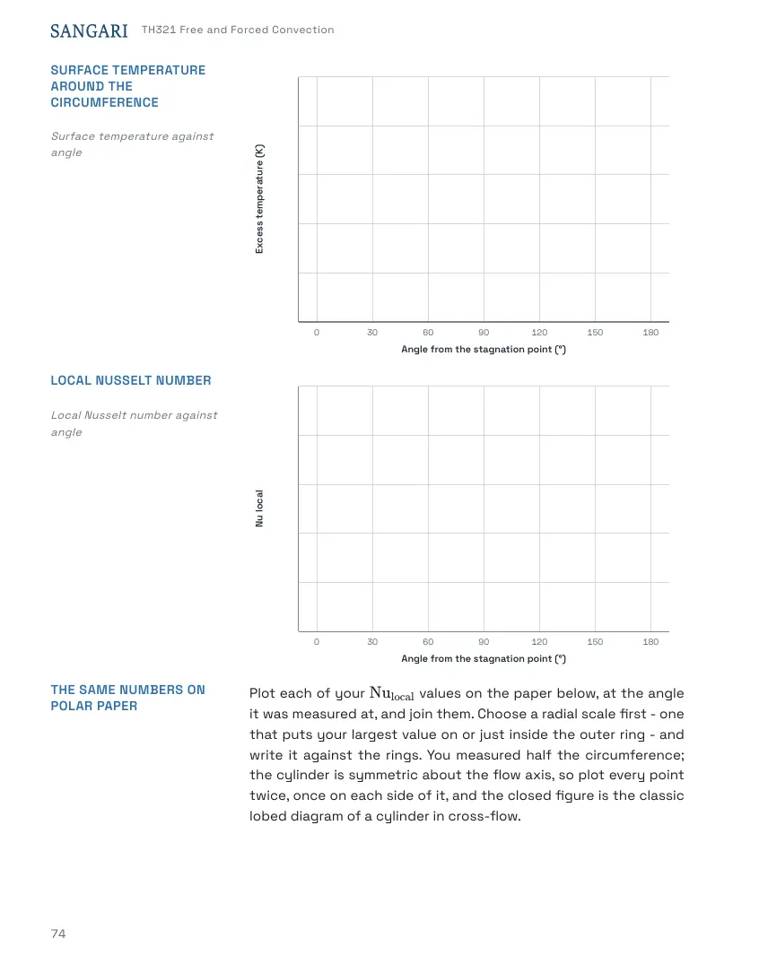 TH321 Student's Handbook, page 74