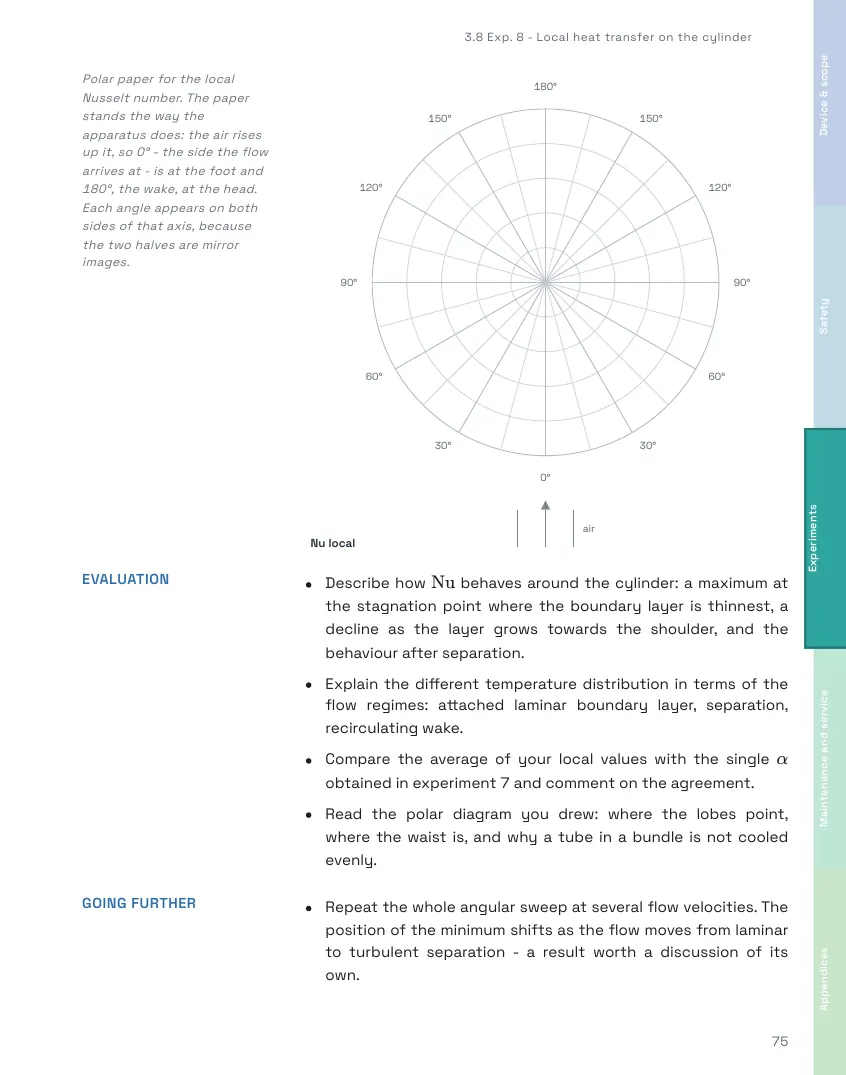 TH321 Student's Handbook, page 75