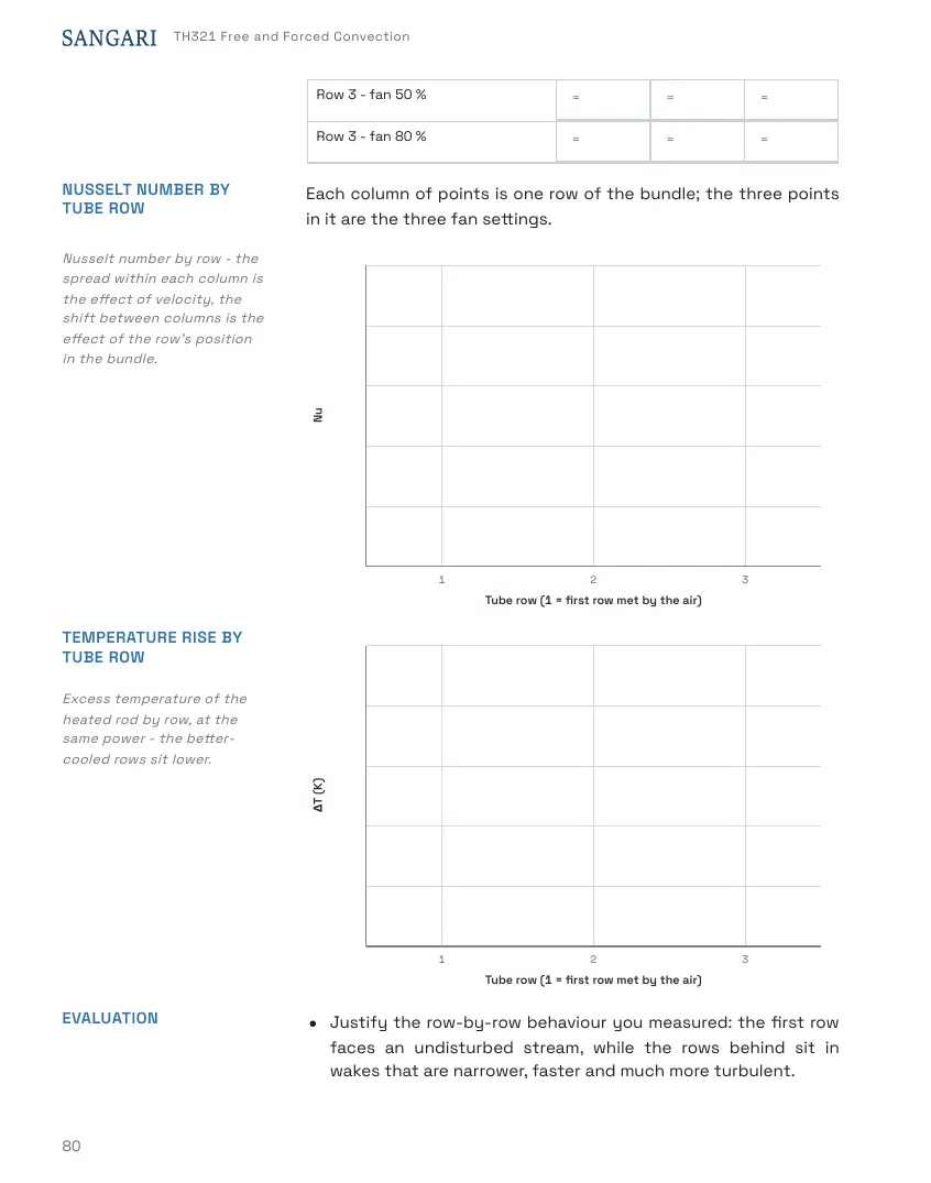 TH321 Student's Handbook, page 80