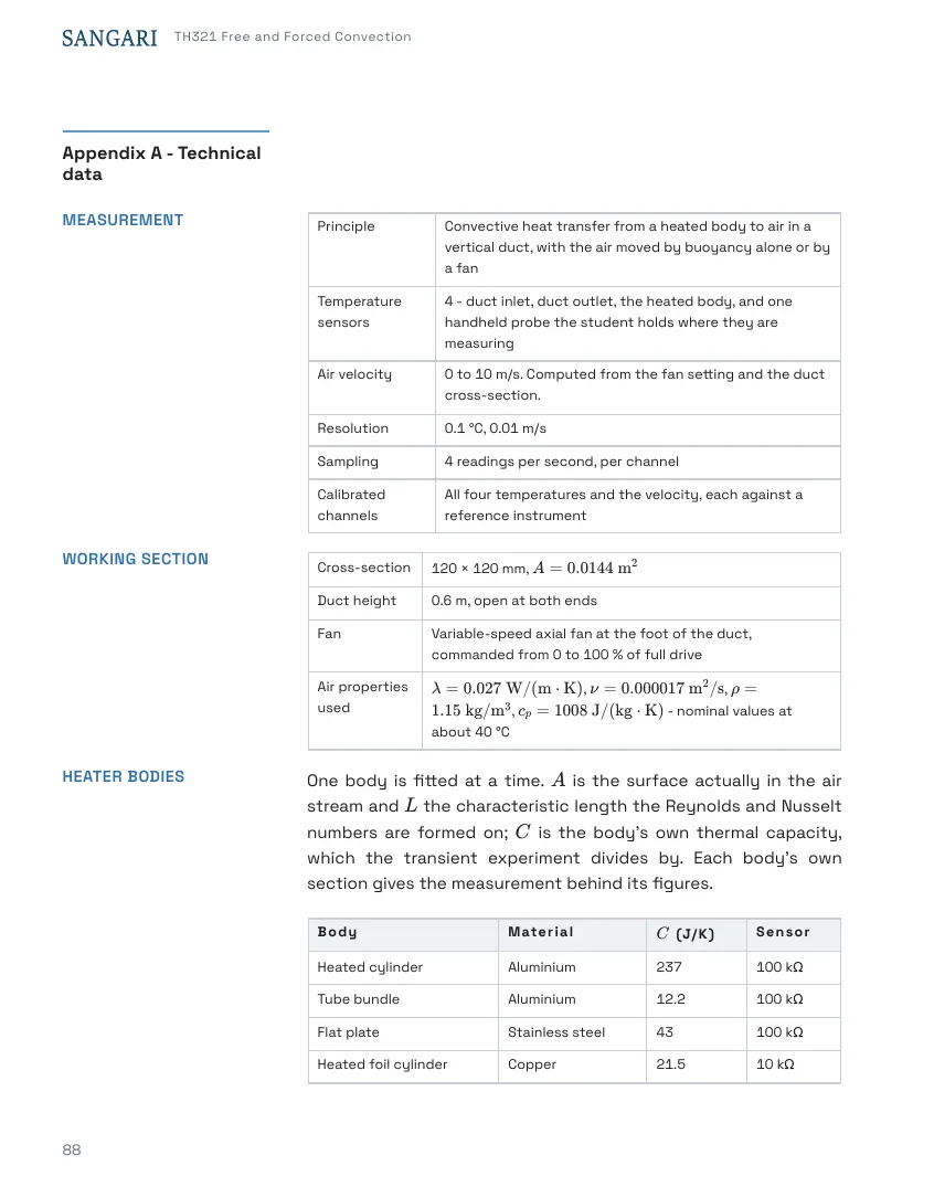TH321 Student's Handbook, page 88