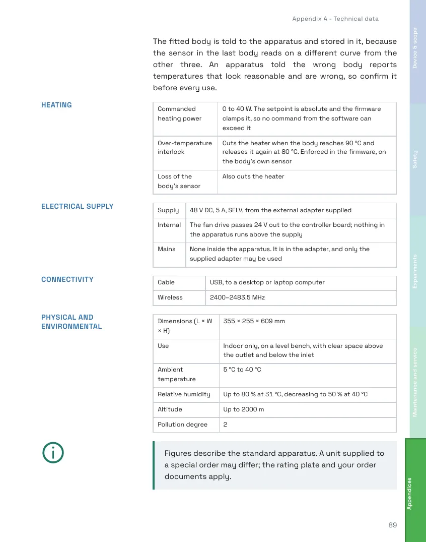 TH321 Student's Handbook, page 89