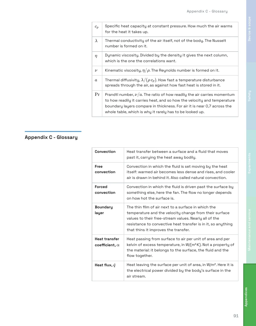TH321 Student's Handbook, page 91