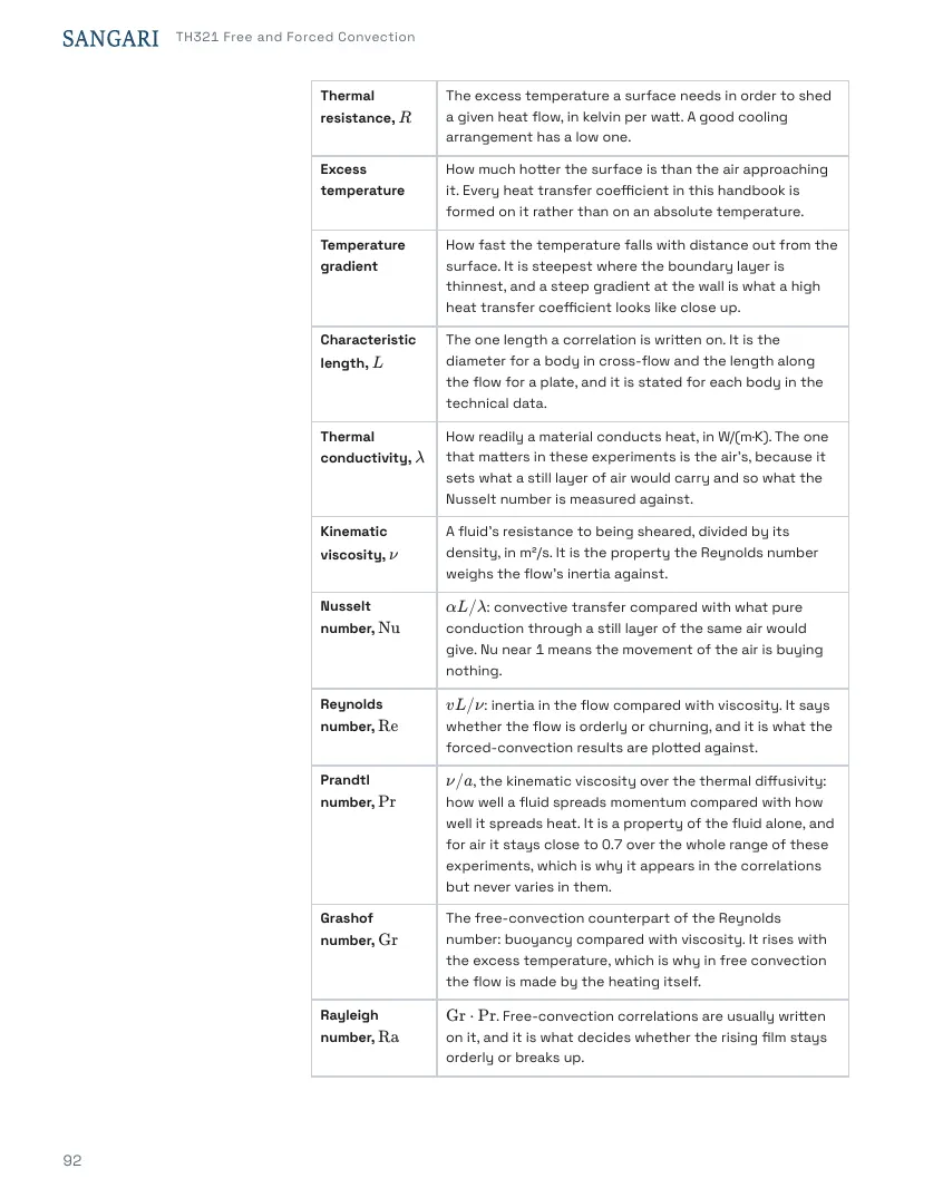 TH321 Student's Handbook, page 92