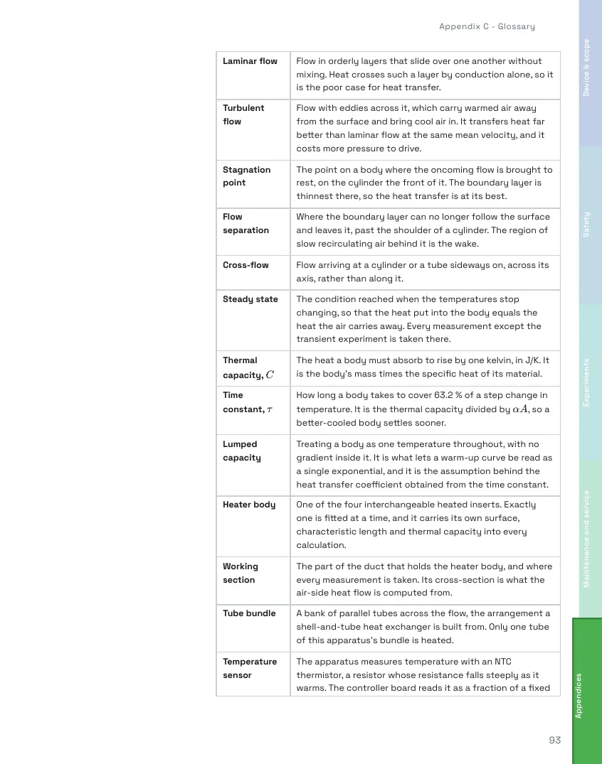 TH321 Student's Handbook, page 93